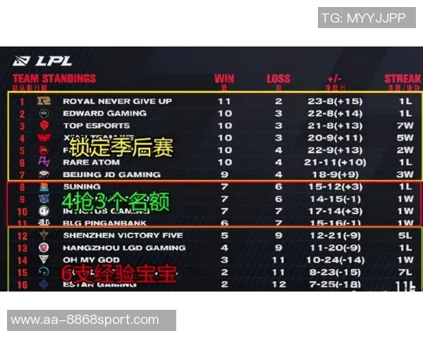 太阳队强势崛起61胜率锁定季后赛席位追平上赛季胜场数